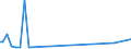 KN 84734010 /Exporte /Einheit = Preise (Euro/Tonne) /Partnerland: Liberia /Meldeland: Eur27_2020 /84734010:Zusammengesetzte Elektronische Schaltungen (Baugruppen) für Andere Büromaschinen und -apparate der Pos. 8472, A.n.g.