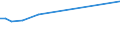 KN 84734010 /Exporte /Einheit = Preise (Euro/Tonne) /Partnerland: Benin /Meldeland: Eur27_2020 /84734010:Zusammengesetzte Elektronische Schaltungen (Baugruppen) für Andere Büromaschinen und -apparate der Pos. 8472, A.n.g.