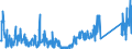 KN 84734080 /Exporte /Einheit = Preise (Euro/Tonne) /Partnerland: Schweden /Meldeland: Eur27_2020 /84734080:Teile und Zubehör für Andere Büromaschinen und -apparate der Pos. 8472, A.n.g. (Ausg. Zusammengesetzte Elektronische Schaltungen `baugruppen`)