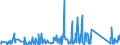 CN 84734080 /Exports /Unit = Prices (Euro/ton) /Partner: Azerbaijan /Reporter: Eur27_2020 /84734080:Parts and Accessories of Other Office Machines of Heading 8472, N.e.s. (Excl. Electronic Assemblies)