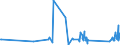 CN 84734080 /Exports /Unit = Prices (Euro/ton) /Partner: Uzbekistan /Reporter: Eur27_2020 /84734080:Parts and Accessories of Other Office Machines of Heading 8472, N.e.s. (Excl. Electronic Assemblies)