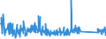 KN 84734080 /Exporte /Einheit = Preise (Euro/Tonne) /Partnerland: Marokko /Meldeland: Eur27_2020 /84734080:Teile und Zubehör für Andere Büromaschinen und -apparate der Pos. 8472, A.n.g. (Ausg. Zusammengesetzte Elektronische Schaltungen `baugruppen`)