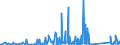 CN 84734080 /Exports /Unit = Prices (Euro/ton) /Partner: Algeria /Reporter: Eur27_2020 /84734080:Parts and Accessories of Other Office Machines of Heading 8472, N.e.s. (Excl. Electronic Assemblies)