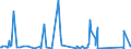 CN 84734080 /Exports /Unit = Prices (Euro/ton) /Partner: Libya /Reporter: Eur27_2020 /84734080:Parts and Accessories of Other Office Machines of Heading 8472, N.e.s. (Excl. Electronic Assemblies)