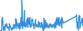 KN 84734080 /Exporte /Einheit = Preise (Euro/Tonne) /Partnerland: Aegypten /Meldeland: Eur27_2020 /84734080:Teile und Zubehör für Andere Büromaschinen und -apparate der Pos. 8472, A.n.g. (Ausg. Zusammengesetzte Elektronische Schaltungen `baugruppen`)