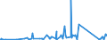 KN 84734080 /Exporte /Einheit = Preise (Euro/Tonne) /Partnerland: Guinea /Meldeland: Eur27_2020 /84734080:Teile und Zubehör für Andere Büromaschinen und -apparate der Pos. 8472, A.n.g. (Ausg. Zusammengesetzte Elektronische Schaltungen `baugruppen`)