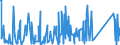 KN 84734080 /Exporte /Einheit = Preise (Euro/Tonne) /Partnerland: Elfenbeink. /Meldeland: Eur27_2020 /84734080:Teile und Zubehör für Andere Büromaschinen und -apparate der Pos. 8472, A.n.g. (Ausg. Zusammengesetzte Elektronische Schaltungen `baugruppen`)