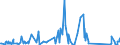 KN 84734080 /Exporte /Einheit = Preise (Euro/Tonne) /Partnerland: Togo /Meldeland: Eur27_2020 /84734080:Teile und Zubehör für Andere Büromaschinen und -apparate der Pos. 8472, A.n.g. (Ausg. Zusammengesetzte Elektronische Schaltungen `baugruppen`)