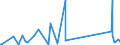 KN 84734080 /Exporte /Einheit = Preise (Euro/Tonne) /Partnerland: Aequat.guin. /Meldeland: Eur27_2020 /84734080:Teile und Zubehör für Andere Büromaschinen und -apparate der Pos. 8472, A.n.g. (Ausg. Zusammengesetzte Elektronische Schaltungen `baugruppen`)