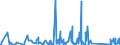 CN 84734080 /Exports /Unit = Prices (Euro/ton) /Partner: Tanzania /Reporter: Eur27_2020 /84734080:Parts and Accessories of Other Office Machines of Heading 8472, N.e.s. (Excl. Electronic Assemblies)