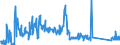 KN 84735080 /Exporte /Einheit = Preise (Euro/Tonne) /Partnerland: Schweden /Meldeland: Eur27_2020 /84735080:Teile und Zubehör, Gleichermaßen für die Verwendung mit Maschinen, Apparaten Oder Geräten der Positionen 8470 bis 8472 Bestimmt, A.n.g. (Ausg. Zusammengesetzte Elektronische Schaltungen (Baugruppen))