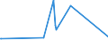 KN 84735080 /Exporte /Einheit = Preise (Euro/Tonne) /Partnerland: Tadschikistan /Meldeland: Eur27_2020 /84735080:Teile und Zubehör, Gleichermaßen für die Verwendung mit Maschinen, Apparaten Oder Geräten der Positionen 8470 bis 8472 Bestimmt, A.n.g. (Ausg. Zusammengesetzte Elektronische Schaltungen (Baugruppen))