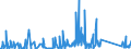 KN 84735080 /Exporte /Einheit = Preise (Euro/Tonne) /Partnerland: Aegypten /Meldeland: Eur27_2020 /84735080:Teile und Zubehör, Gleichermaßen für die Verwendung mit Maschinen, Apparaten Oder Geräten der Positionen 8470 bis 8472 Bestimmt, A.n.g. (Ausg. Zusammengesetzte Elektronische Schaltungen (Baugruppen))