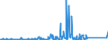 KN 84735080 /Exporte /Einheit = Preise (Euro/Tonne) /Partnerland: Nigeria /Meldeland: Eur27_2020 /84735080:Teile und Zubehör, Gleichermaßen für die Verwendung mit Maschinen, Apparaten Oder Geräten der Positionen 8470 bis 8472 Bestimmt, A.n.g. (Ausg. Zusammengesetzte Elektronische Schaltungen (Baugruppen))