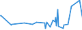 KN 84735080 /Exporte /Einheit = Preise (Euro/Tonne) /Partnerland: S.tome /Meldeland: Eur27_2020 /84735080:Teile und Zubehör, Gleichermaßen für die Verwendung mit Maschinen, Apparaten Oder Geräten der Positionen 8470 bis 8472 Bestimmt, A.n.g. (Ausg. Zusammengesetzte Elektronische Schaltungen (Baugruppen))