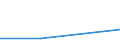 KN 84741000 /Exporte /Einheit = Preise (Euro/Tonne) /Partnerland: Faeroer /Meldeland: Eur27 /84741000:Maschinen und Apparate zum Sortieren, Sieben, Trennen Oder Waschen von Festen `auch Pulver- Oder Breiförmigen` Mineralischen Stoffen (Ausg. Zentrifugen und Filterpressen)