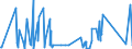 KN 84741000 /Exporte /Einheit = Preise (Euro/Tonne) /Partnerland: Liechtenstein /Meldeland: Eur27_2020 /84741000:Maschinen und Apparate zum Sortieren, Sieben, Trennen Oder Waschen von Festen `auch Pulver- Oder Breiförmigen` Mineralischen Stoffen (Ausg. Zentrifugen und Filterpressen)