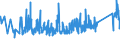 KN 84741000 /Exporte /Einheit = Preise (Euro/Tonne) /Partnerland: Oesterreich /Meldeland: Eur27_2020 /84741000:Maschinen und Apparate zum Sortieren, Sieben, Trennen Oder Waschen von Festen `auch Pulver- Oder Breiförmigen` Mineralischen Stoffen (Ausg. Zentrifugen und Filterpressen)