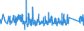 KN 84741000 /Exporte /Einheit = Preise (Euro/Tonne) /Partnerland: Schweiz /Meldeland: Eur27_2020 /84741000:Maschinen und Apparate zum Sortieren, Sieben, Trennen Oder Waschen von Festen `auch Pulver- Oder Breiförmigen` Mineralischen Stoffen (Ausg. Zentrifugen und Filterpressen)