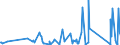 KN 84741000 /Exporte /Einheit = Preise (Euro/Tonne) /Partnerland: Armenien /Meldeland: Eur27_2020 /84741000:Maschinen und Apparate zum Sortieren, Sieben, Trennen Oder Waschen von Festen `auch Pulver- Oder Breiförmigen` Mineralischen Stoffen (Ausg. Zentrifugen und Filterpressen)