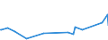 KN 84741000 /Exporte /Einheit = Preise (Euro/Tonne) /Partnerland: Tadschikistan /Meldeland: Eur27_2020 /84741000:Maschinen und Apparate zum Sortieren, Sieben, Trennen Oder Waschen von Festen `auch Pulver- Oder Breiförmigen` Mineralischen Stoffen (Ausg. Zentrifugen und Filterpressen)