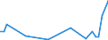 KN 84741000 /Exporte /Einheit = Preise (Euro/Tonne) /Partnerland: Serb.-mont. /Meldeland: Eur27 /84741000:Maschinen und Apparate zum Sortieren, Sieben, Trennen Oder Waschen von Festen `auch Pulver- Oder Breiförmigen` Mineralischen Stoffen (Ausg. Zentrifugen und Filterpressen)