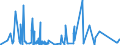 CN 84741000 /Exports /Unit = Prices (Euro/ton) /Partner: Libya /Reporter: Eur27_2020 /84741000:Sorting, Screening, Separating or Washing Machines for Solid Mineral Substances, Incl. Those in Powder or Paste Form (Excl. Centrifuges and Filter Presses)