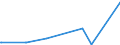 KN 84741000 /Exporte /Einheit = Preise (Euro/Tonne) /Partnerland: Tschad /Meldeland: Europäische Union /84741000:Maschinen und Apparate zum Sortieren, Sieben, Trennen Oder Waschen von Festen `auch Pulver- Oder Breiförmigen` Mineralischen Stoffen (Ausg. Zentrifugen und Filterpressen)