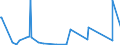 KN 84741000 /Exporte /Einheit = Preise (Euro/Tonne) /Partnerland: Guinea-biss. /Meldeland: Eur27_2020 /84741000:Maschinen und Apparate zum Sortieren, Sieben, Trennen Oder Waschen von Festen `auch Pulver- Oder Breiförmigen` Mineralischen Stoffen (Ausg. Zentrifugen und Filterpressen)