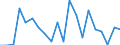 KN 84742000 /Exporte /Einheit = Preise (Euro/Tonne) /Partnerland: Ver.koenigreich(Ohne Nordirland) /Meldeland: Eur27_2020 /84742000:Maschinen und Apparate zum Zerkleinern Oder Mahlen von Festen Mineralischen Stoffen