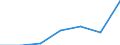 KN 84742000 /Exporte /Einheit = Preise (Euro/Tonne) /Partnerland: Schweiz /Meldeland: Eur27 /84742000:Maschinen und Apparate zum Zerkleinern Oder Mahlen von Festen Mineralischen Stoffen