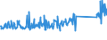 KN 84742000 /Exporte /Einheit = Preise (Euro/Tonne) /Partnerland: Oesterreich /Meldeland: Eur27_2020 /84742000:Maschinen und Apparate zum Zerkleinern Oder Mahlen von Festen Mineralischen Stoffen