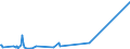 KN 84742000 /Exporte /Einheit = Preise (Euro/Tonne) /Partnerland: Tschad /Meldeland: Europäische Union /84742000:Maschinen und Apparate zum Zerkleinern Oder Mahlen von Festen Mineralischen Stoffen