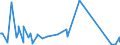 KN 84742000 /Exporte /Einheit = Preise (Euro/Tonne) /Partnerland: Liberia /Meldeland: Eur27_2020 /84742000:Maschinen und Apparate zum Zerkleinern Oder Mahlen von Festen Mineralischen Stoffen