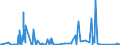 KN 84743200 /Exporte /Einheit = Preise (Euro/Tonne) /Partnerland: Belgien /Meldeland: Eur27_2020 /84743200:Maschinen zum Mischen Mineralischer Stoffe mit Bitumen