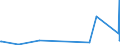 KN 84743200 /Exporte /Einheit = Preise (Euro/Tonne) /Partnerland: Andorra /Meldeland: Eur27_2020 /84743200:Maschinen zum Mischen Mineralischer Stoffe mit Bitumen