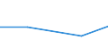 KN 84743200 /Exporte /Einheit = Preise (Euro/Tonne) /Partnerland: Sowjetunion /Meldeland: Eur27 /84743200:Maschinen zum Mischen Mineralischer Stoffe mit Bitumen