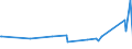 KN 84743200 /Exporte /Einheit = Preise (Euro/Tonne) /Partnerland: Armenien /Meldeland: Eur27_2020 /84743200:Maschinen zum Mischen Mineralischer Stoffe mit Bitumen