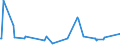 KN 84743200 /Exporte /Einheit = Preise (Euro/Tonne) /Partnerland: Turkmenistan /Meldeland: Eur28 /84743200:Maschinen zum Mischen Mineralischer Stoffe mit Bitumen