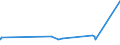 KN 84743200 /Exporte /Einheit = Preise (Euro/Tonne) /Partnerland: Usbekistan /Meldeland: Eur27_2020 /84743200:Maschinen zum Mischen Mineralischer Stoffe mit Bitumen