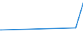 KN 84743200 /Exporte /Einheit = Preise (Euro/Tonne) /Partnerland: Kirgistan /Meldeland: Europäische Union /84743200:Maschinen zum Mischen Mineralischer Stoffe mit Bitumen