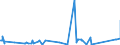 KN 84743200 /Exporte /Einheit = Preise (Euro/Tonne) /Partnerland: Slowenien /Meldeland: Eur27_2020 /84743200:Maschinen zum Mischen Mineralischer Stoffe mit Bitumen