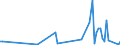 KN 84743200 /Exporte /Einheit = Preise (Euro/Tonne) /Partnerland: Serb.-mont. /Meldeland: Eur15 /84743200:Maschinen zum Mischen Mineralischer Stoffe mit Bitumen