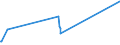 KN 84743200 /Exporte /Einheit = Preise (Euro/Tonne) /Partnerland: Montenegro /Meldeland: Eur27_2020 /84743200:Maschinen zum Mischen Mineralischer Stoffe mit Bitumen