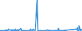 KN 84743200 /Exporte /Einheit = Preise (Euro/Tonne) /Partnerland: Serbien /Meldeland: Eur27_2020 /84743200:Maschinen zum Mischen Mineralischer Stoffe mit Bitumen