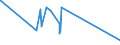 KN 84743200 /Exporte /Einheit = Preise (Euro/Tonne) /Partnerland: Tschad /Meldeland: Eur27_2020 /84743200:Maschinen zum Mischen Mineralischer Stoffe mit Bitumen