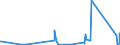 KN 84743200 /Exporte /Einheit = Preise (Euro/Tonne) /Partnerland: Elfenbeink. /Meldeland: Eur27_2020 /84743200:Maschinen zum Mischen Mineralischer Stoffe mit Bitumen