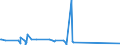 KN 84743200 /Exporte /Einheit = Preise (Euro/Tonne) /Partnerland: Ghana /Meldeland: Eur27_2020 /84743200:Maschinen zum Mischen Mineralischer Stoffe mit Bitumen