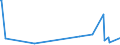 KN 84743200 /Exporte /Einheit = Preise (Euro/Tonne) /Partnerland: Gabun /Meldeland: Eur28 /84743200:Maschinen zum Mischen Mineralischer Stoffe mit Bitumen