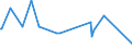 KN 84743200 /Exporte /Einheit = Preise (Euro/Tonne) /Partnerland: Dem. Rep. Kongo /Meldeland: Europäische Union /84743200:Maschinen zum Mischen Mineralischer Stoffe mit Bitumen